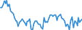 Maßeinheit: Tausend Personen / Altersklasse: 15 bis 24 Jahre / Geschlecht: Insgesamt / Statistische Systematik der Wirtschaftszweige in der Europäischen Gemeinschaft (NACE Rev. 2): Herstellung von Nahrungs- und Futtermitteln / Geopolitische Meldeeinheit: Griechenland