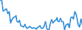 Maßeinheit: Tausend Personen / Altersklasse: 15 bis 24 Jahre / Geschlecht: Insgesamt / Statistische Systematik der Wirtschaftszweige in der Europäischen Gemeinschaft (NACE Rev. 2): Herstellung von Nahrungs- und Futtermitteln / Geopolitische Meldeeinheit: Spanien