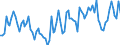 Maßeinheit: Tausend Personen / Altersklasse: 15 bis 24 Jahre / Geschlecht: Insgesamt / Statistische Systematik der Wirtschaftszweige in der Europäischen Gemeinschaft (NACE Rev. 2): Herstellung von Nahrungs- und Futtermitteln / Geopolitische Meldeeinheit: Frankreich