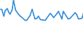 Unit of measure: Thousand persons / Age class: From 15 to 24 years / Sex: Total / Statistical classification of economic activities in the European Community (NACE Rev. 2): Manufacture of food products / Geopolitical entity (reporting): Croatia