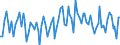 Unit of measure: Thousand persons / Age class: From 15 to 24 years / Sex: Total / Statistical classification of economic activities in the European Community (NACE Rev. 2): Manufacture of food products / Geopolitical entity (reporting): Italy