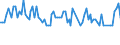 Unit of measure: Thousand persons / Age class: From 15 to 24 years / Sex: Total / Statistical classification of economic activities in the European Community (NACE Rev. 2): Manufacture of food products / Geopolitical entity (reporting): Cyprus