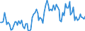 Maßeinheit: Tausend Personen / Altersklasse: 15 bis 24 Jahre / Geschlecht: Insgesamt / Statistische Systematik der Wirtschaftszweige in der Europäischen Gemeinschaft (NACE Rev. 2): Herstellung von Nahrungs- und Futtermitteln / Geopolitische Meldeeinheit: Ungarn