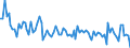 Maßeinheit: Tausend Personen / Altersklasse: 15 bis 24 Jahre / Geschlecht: Insgesamt / Statistische Systematik der Wirtschaftszweige in der Europäischen Gemeinschaft (NACE Rev. 2): Herstellung von Nahrungs- und Futtermitteln / Geopolitische Meldeeinheit: Niederlande