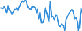 Unit of measure: Thousand persons / Age class: From 15 to 24 years / Sex: Total / Statistical classification of economic activities in the European Community (NACE Rev. 2): Manufacture of food products / Geopolitical entity (reporting): Austria