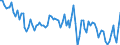 Unit of measure: Thousand persons / Age class: From 15 to 24 years / Sex: Total / Statistical classification of economic activities in the European Community (NACE Rev. 2): Manufacture of food products / Geopolitical entity (reporting): Poland