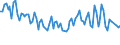 Maßeinheit: Tausend Personen / Altersklasse: 15 bis 24 Jahre / Geschlecht: Insgesamt / Statistische Systematik der Wirtschaftszweige in der Europäischen Gemeinschaft (NACE Rev. 2): Herstellung von Nahrungs- und Futtermitteln / Geopolitische Meldeeinheit: Rumänien