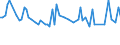 Maßeinheit: Tausend Personen / Altersklasse: 15 bis 24 Jahre / Geschlecht: Insgesamt / Statistische Systematik der Wirtschaftszweige in der Europäischen Gemeinschaft (NACE Rev. 2): Herstellung von Nahrungs- und Futtermitteln / Geopolitische Meldeeinheit: Slowenien