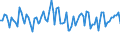 Unit of measure: Thousand persons / Age class: From 15 to 24 years / Sex: Total / Statistical classification of economic activities in the European Community (NACE Rev. 2): Manufacture of food products / Geopolitical entity (reporting): Finland