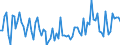 Maßeinheit: Tausend Personen / Altersklasse: 15 bis 24 Jahre / Geschlecht: Insgesamt / Statistische Systematik der Wirtschaftszweige in der Europäischen Gemeinschaft (NACE Rev. 2): Herstellung von Nahrungs- und Futtermitteln / Geopolitische Meldeeinheit: Schweden