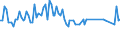 Maßeinheit: Tausend Personen / Altersklasse: 15 bis 24 Jahre / Geschlecht: Insgesamt / Statistische Systematik der Wirtschaftszweige in der Europäischen Gemeinschaft (NACE Rev. 2): Herstellung von Nahrungs- und Futtermitteln / Geopolitische Meldeeinheit: Island