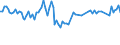 Maßeinheit: Tausend Personen / Altersklasse: 15 bis 24 Jahre / Geschlecht: Insgesamt / Statistische Systematik der Wirtschaftszweige in der Europäischen Gemeinschaft (NACE Rev. 2): Herstellung von Nahrungs- und Futtermitteln / Geopolitische Meldeeinheit: Norwegen