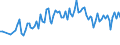 Maßeinheit: Tausend Personen / Altersklasse: 15 bis 24 Jahre / Geschlecht: Insgesamt / Statistische Systematik der Wirtschaftszweige in der Europäischen Gemeinschaft (NACE Rev. 2): Herstellung von Nahrungs- und Futtermitteln / Geopolitische Meldeeinheit: Schweiz