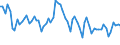 Unit of measure: Thousand persons / Age class: From 15 to 24 years / Sex: Total / Statistical classification of economic activities in the European Community (NACE Rev. 2): Manufacture of food products / Geopolitical entity (reporting): United Kingdom