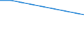 Unit of measure: Thousand persons / Age class: From 15 to 24 years / Sex: Total / Statistical classification of economic activities in the European Community (NACE Rev. 2): Manufacture of food products / Geopolitical entity (reporting): Bosnia and Herzegovina