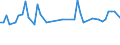 Maßeinheit: Tausend Personen / Altersklasse: 15 bis 24 Jahre / Geschlecht: Insgesamt / Statistische Systematik der Wirtschaftszweige in der Europäischen Gemeinschaft (NACE Rev. 2): Herstellung von Nahrungs- und Futtermitteln / Geopolitische Meldeeinheit: Nordmazedonien