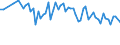 Maßeinheit: Tausend Personen / Altersklasse: 15 bis 24 Jahre / Geschlecht: Insgesamt / Statistische Systematik der Wirtschaftszweige in der Europäischen Gemeinschaft (NACE Rev. 2): Herstellung von Nahrungs- und Futtermitteln / Geopolitische Meldeeinheit: Serbien