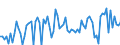 Maßeinheit: Tausend Personen / Altersklasse: 15 bis 24 Jahre / Geschlecht: Insgesamt / Statistische Systematik der Wirtschaftszweige in der Europäischen Gemeinschaft (NACE Rev. 2): Herstellung von Nahrungs- und Futtermitteln / Geopolitische Meldeeinheit: Türkei