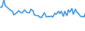 Maßeinheit: Tausend Personen / Altersklasse: 15 bis 24 Jahre / Geschlecht: Insgesamt / Statistische Systematik der Wirtschaftszweige in der Europäischen Gemeinschaft (NACE Rev. 2): Getränkeherstellung / Geopolitische Meldeeinheit: Europäische Union - 27 Länder (ab 2020)