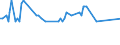 Maßeinheit: Tausend Personen / Altersklasse: 15 bis 24 Jahre / Geschlecht: Insgesamt / Statistische Systematik der Wirtschaftszweige in der Europäischen Gemeinschaft (NACE Rev. 2): Getränkeherstellung / Geopolitische Meldeeinheit: Tschechien