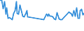 Maßeinheit: Tausend Personen / Altersklasse: 15 bis 24 Jahre / Geschlecht: Insgesamt / Statistische Systematik der Wirtschaftszweige in der Europäischen Gemeinschaft (NACE Rev. 2): Getränkeherstellung / Geopolitische Meldeeinheit: Spanien