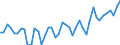 Unit of measure: Thousand persons / Sex: Total / Age class: From 15 to 24 years / Statistical classification of economic activities in the European Community (NACE Rev. 1.1): Total - all NACE activities / Geopolitical entity (reporting): Bulgaria