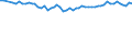 Unit of measure: Thousand persons / Sex: Total / Age class: From 15 to 24 years / Statistical classification of economic activities in the European Community (NACE Rev. 1.1): Total - all NACE activities / Geopolitical entity (reporting): Denmark