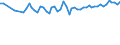 Unit of measure: Thousand persons / Sex: Total / Age class: From 15 to 24 years / Statistical classification of economic activities in the European Community (NACE Rev. 1.1): Total - all NACE activities / Geopolitical entity (reporting): Estonia