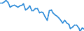 Unit of measure: Thousand persons / Sex: Total / Age class: From 15 to 24 years / Statistical classification of economic activities in the European Community (NACE Rev. 1.1): Total - all NACE activities / Geopolitical entity (reporting): Greece