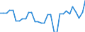 Unit of measure: Thousand persons / Sex: Total / Age class: From 15 to 24 years / Statistical classification of economic activities in the European Community (NACE Rev. 1.1): Total - all NACE activities / Geopolitical entity (reporting): Croatia