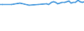 Unit of measure: Thousand persons / Sex: Total / Age class: From 15 to 24 years / Statistical classification of economic activities in the European Community (NACE Rev. 1.1): Total - all NACE activities / Geopolitical entity (reporting): Cyprus