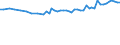 Unit of measure: Thousand persons / Sex: Total / Age class: From 15 to 24 years / Statistical classification of economic activities in the European Community (NACE Rev. 1.1): Total - all NACE activities / Geopolitical entity (reporting): Latvia
