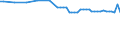 Unit of measure: Thousand persons / Sex: Total / Age class: From 15 to 24 years / Statistical classification of economic activities in the European Community (NACE Rev. 1.1): Total - all NACE activities / Geopolitical entity (reporting): Luxembourg