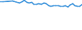 Unit of measure: Thousand persons / Sex: Total / Age class: From 15 to 24 years / Statistical classification of economic activities in the European Community (NACE Rev. 1.1): Total - all NACE activities / Geopolitical entity (reporting): Malta