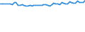 Unit of measure: Thousand persons / Sex: Total / Age class: From 15 to 24 years / Statistical classification of economic activities in the European Community (NACE Rev. 1.1): Total - all NACE activities / Geopolitical entity (reporting): Austria