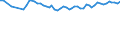 Unit of measure: Thousand persons / Sex: Total / Age class: From 15 to 24 years / Statistical classification of economic activities in the European Community (NACE Rev. 1.1): Total - all NACE activities / Geopolitical entity (reporting): Poland