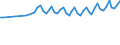 Unit of measure: Thousand persons / Sex: Total / Age class: From 15 to 24 years / Statistical classification of economic activities in the European Community (NACE Rev. 1.1): Total - all NACE activities / Geopolitical entity (reporting): Sweden