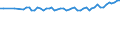 Unit of measure: Thousand persons / Sex: Total / Age class: From 15 to 24 years / Statistical classification of economic activities in the European Community (NACE Rev. 1.1): Total - all NACE activities / Geopolitical entity (reporting): Norway