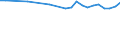 Unit of measure: Thousand persons / Sex: Total / Age class: From 15 to 24 years / Statistical classification of economic activities in the European Community (NACE Rev. 1.1): Agriculture; fishing / Geopolitical entity (reporting): Euro area – 21 countries (from 2026)