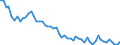 Unit of measure: Thousand persons / Sex: Total / Age class: From 15 to 24 years / Statistical classification of economic activities in the European Community (NACE Rev. 1.1): Agriculture; fishing / Geopolitical entity (reporting): Czechia