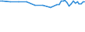 Unit of measure: Thousand persons / Sex: Total / Age class: From 15 to 24 years / Statistical classification of economic activities in the European Community (NACE Rev. 1.1): Agriculture; fishing / Geopolitical entity (reporting): Germany