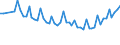 Unit of measure: Thousand persons / Sex: Total / Age class: From 15 to 24 years / Statistical classification of economic activities in the European Community (NACE Rev. 1.1): Agriculture; fishing / Geopolitical entity (reporting): Ireland