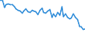 Unit of measure: Thousand persons / Sex: Total / Age class: From 15 to 24 years / Statistical classification of economic activities in the European Community (NACE Rev. 1.1): Agriculture; fishing / Geopolitical entity (reporting): Spain