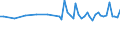 Unit of measure: Thousand persons / Sex: Total / Age class: From 15 to 24 years / Statistical classification of economic activities in the European Community (NACE Rev. 1.1): Agriculture; fishing / Geopolitical entity (reporting): France