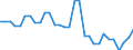 Unit of measure: Thousand persons / Sex: Total / Age class: From 15 to 24 years / Statistical classification of economic activities in the European Community (NACE Rev. 1.1): Agriculture; fishing / Geopolitical entity (reporting): Croatia