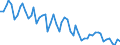 Unit of measure: Thousand persons / Sex: Total / Age class: From 15 to 24 years / Statistical classification of economic activities in the European Community (NACE Rev. 1.1): Agriculture; fishing / Geopolitical entity (reporting): Italy