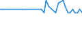 Unit of measure: Thousand persons / Sex: Total / Age class: From 15 to 24 years / Statistical classification of economic activities in the European Community (NACE Rev. 1.1): Agriculture; fishing / Geopolitical entity (reporting): Cyprus