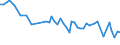 Unit of measure: Thousand persons / Sex: Total / Age class: From 15 to 24 years / Statistical classification of economic activities in the European Community (NACE Rev. 1.1): Agriculture; fishing / Geopolitical entity (reporting): Latvia