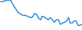 Unit of measure: Thousand persons / Sex: Total / Age class: From 15 to 24 years / Statistical classification of economic activities in the European Community (NACE Rev. 1.1): Agriculture; fishing / Geopolitical entity (reporting): Lithuania