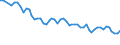 Unit of measure: Thousand persons / Sex: Total / Age class: From 15 to 24 years / Statistical classification of economic activities in the European Community (NACE Rev. 1.1): Agriculture; fishing / Geopolitical entity (reporting): Hungary